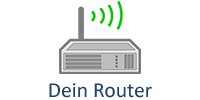 Dein Router
